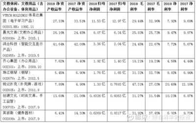 可選消費:文化傳媒(出版發行、廣告營銷、網絡游戲、影視動漫音樂視頻)、文教休閑(文教用品、教育培訓)