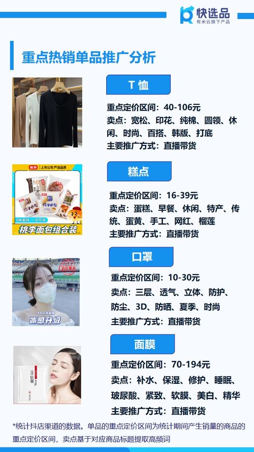 8月首周電商銷售情報(bào) 抖店糕點(diǎn)狂銷150萬，日用百貨銷售強(qiáng)勁