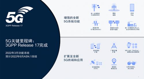 5G揚帆一周年 行業應用漸入佳境，技術開發邁向縱深
