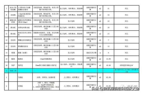 2024年中建八局房建工程勞務(wù)分包指導(dǎo)價(jià)深度解析與建筑勞務(wù)分包管理策略