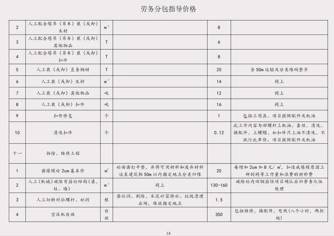 建筑工程勞務(wù)分包指導(dǎo)參考價(jià)