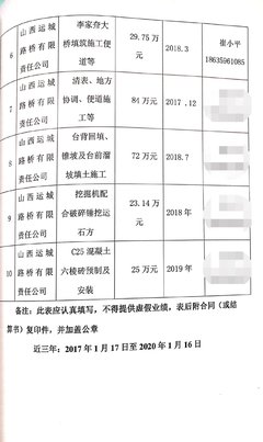威海市水務(wù)集團(tuán)2020年度建筑勞務(wù)分包入圍項目公告解讀