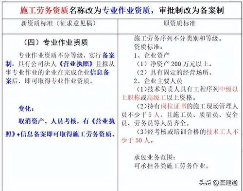 全面取消勞務(wù)分包 包工頭與勞務(wù)公司的轉(zhuǎn)型之路