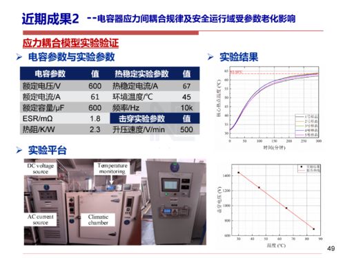 以安全性與可靠性研究驅(qū)動電力電子及計(jì)算機(jī)技術(shù)的可持續(xù)發(fā)展